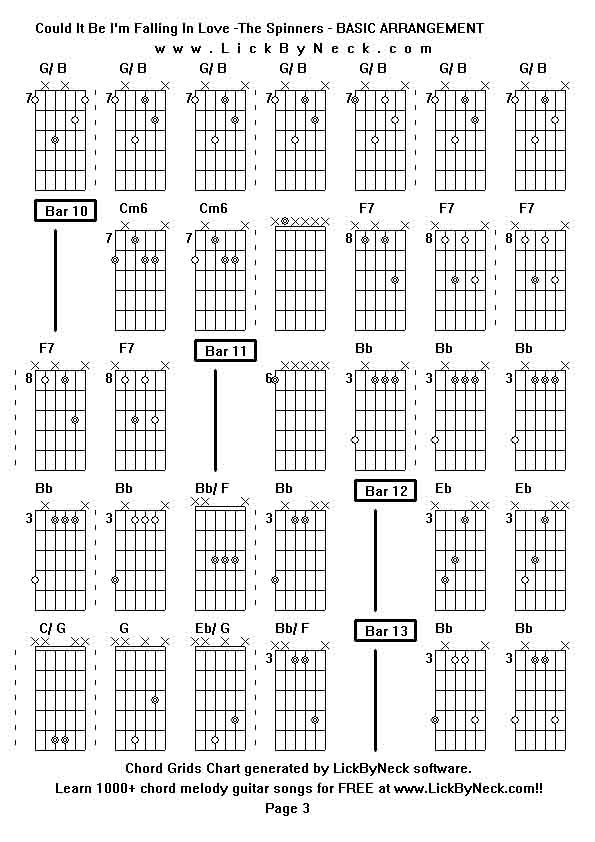 Chord Grids Chart of chord melody fingerstyle guitar song-Could It Be I'm Falling In Love -The Spinners - BASIC ARRANGEMENT,generated by LickByNeck software.